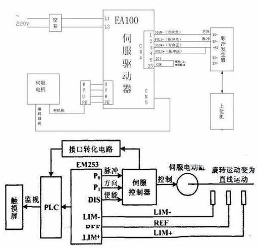 廣東永磁伺服電機維修電話，永磁伺服電機工作原理